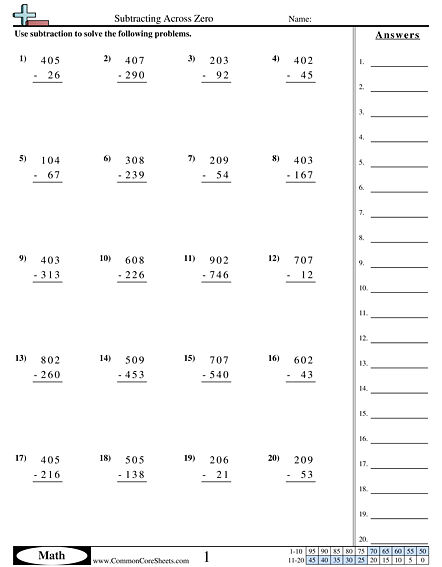 Subtracting Across Zero Worksheet - Subtracting Across Zero worksheet